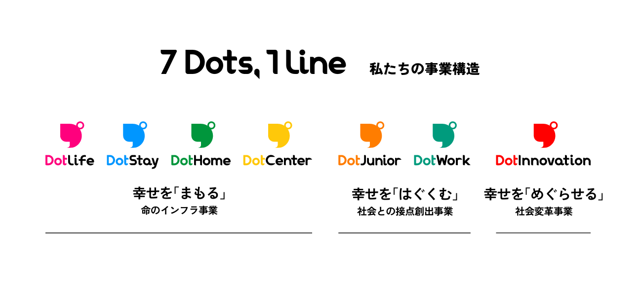 ベーシック8を知る